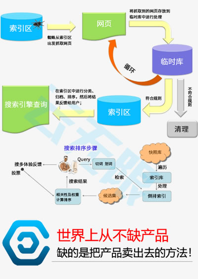 seo效果_seo_滕州百度优化公司